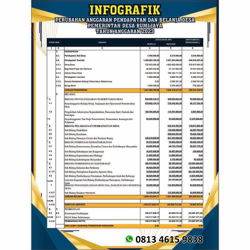 Perubahan Anggaran Pendapatan dan Belanja Desa Pemerintahan Desa Tahun Anggaran 2023